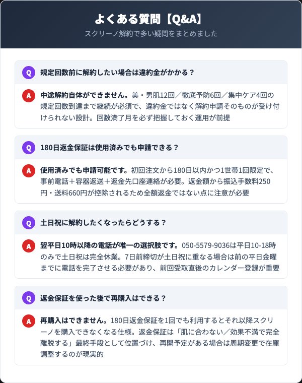 スクリーノ解約に関するよくある質問