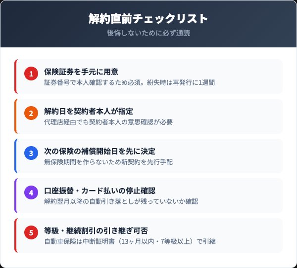 セコム損保解約前チェックリスト5項目