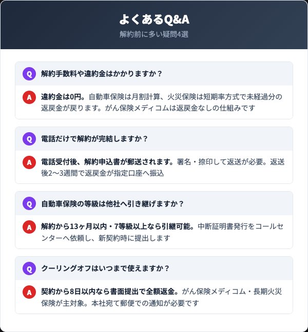 セコム損保の解約に関するよくあるQ&A