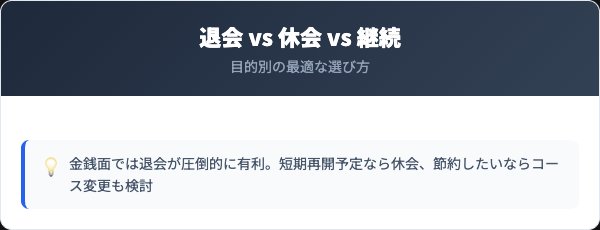 セサミ退会・休会・継続の3パターン比較