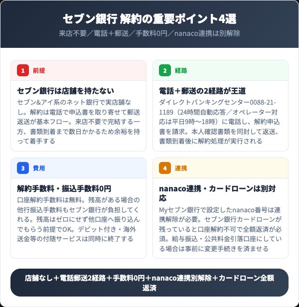 セブン銀行 口座解約前に知っておくべき4つの要点【2026年最新】