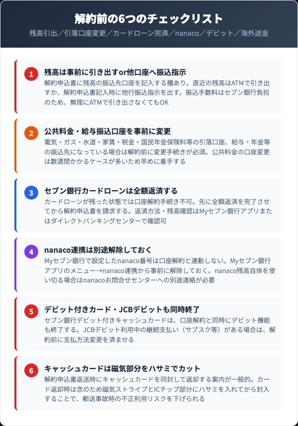 セブン銀行 口座解約前に確認すべき6つのチェックリスト