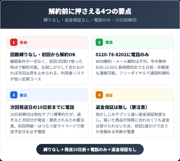 しじみんを解約する前に押さえる4つの要点