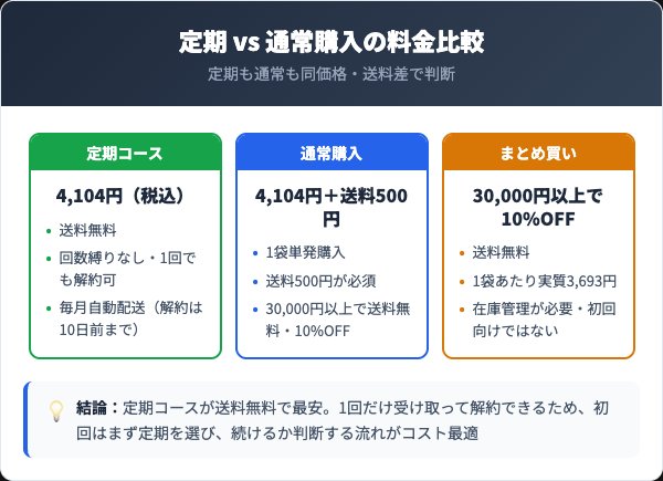 しじみんの料金プランと購入方法の比較