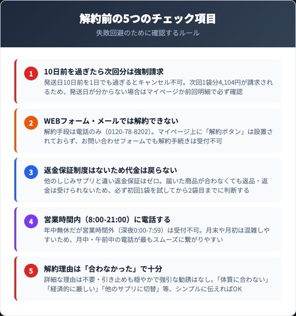 しじみん解約前に確認すべき注意点・チェック項目