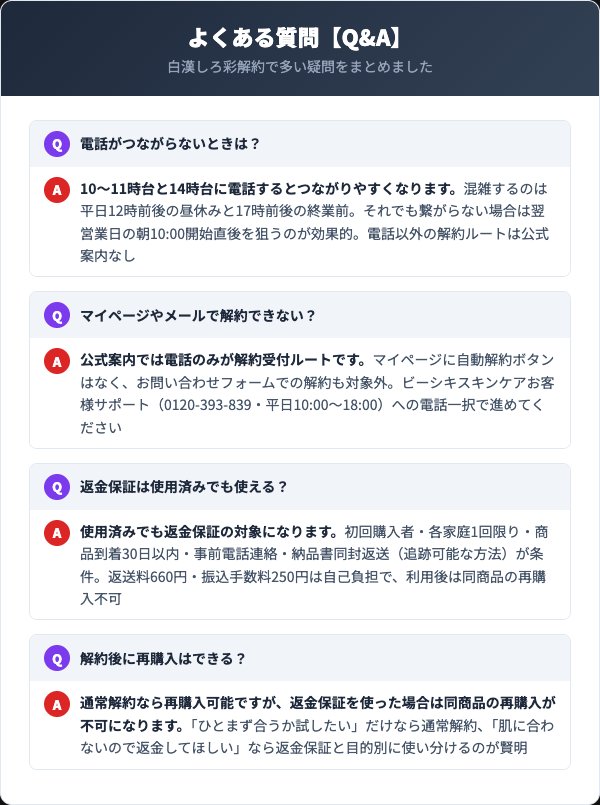 白漢しろ彩解約Q&A集