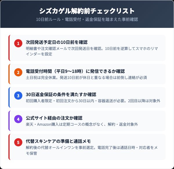 シズカゲル解約前チェックリスト