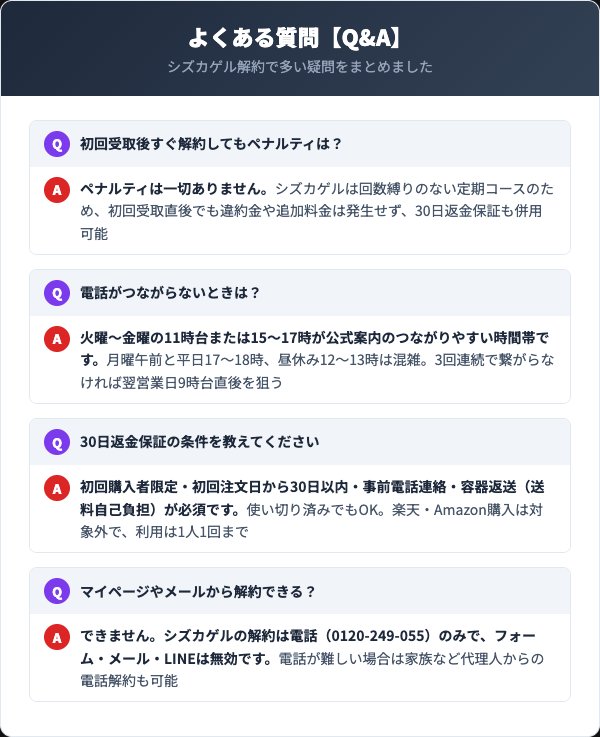 シズカゲル解約Q&A集