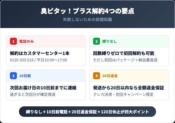 臭ピタッ！プラス解約4つの要点インフォグラフィック