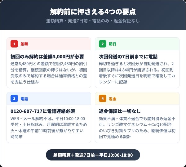 サイレントナイトを解約する前に押さえる4つの要点