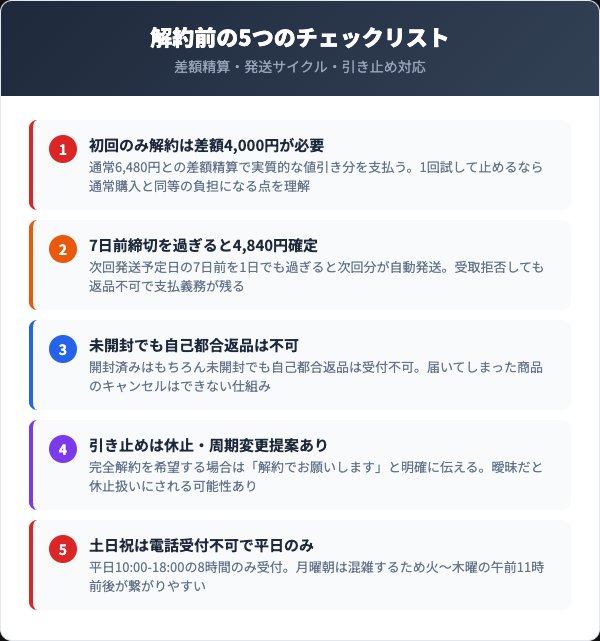 解約前に確認すべき5つのチェックリスト