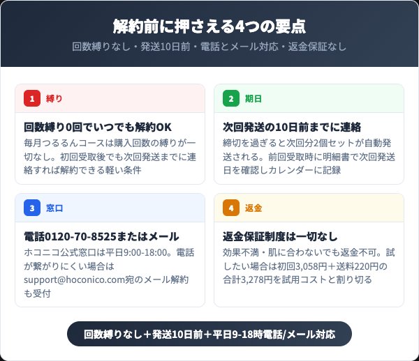 シルキースワンを解約する前に知っておくべき4つの要点