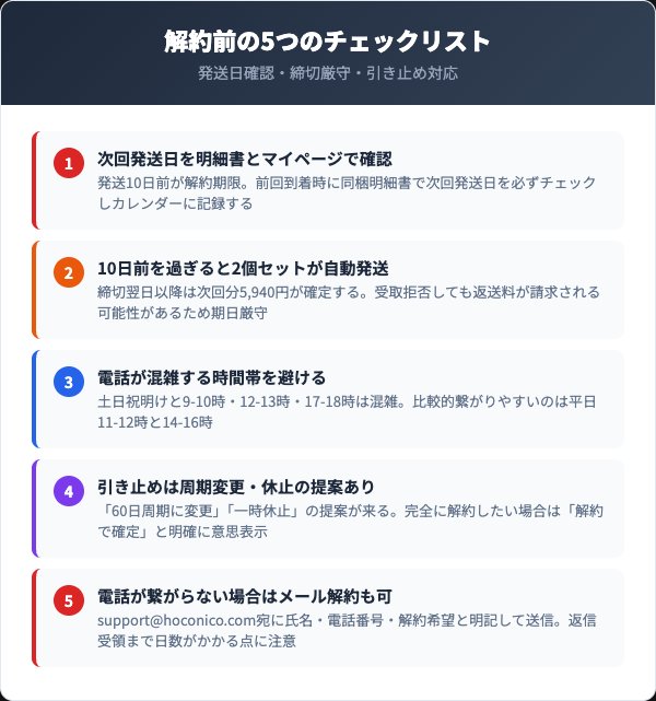 解約前に確認すべき5つのチェックリスト