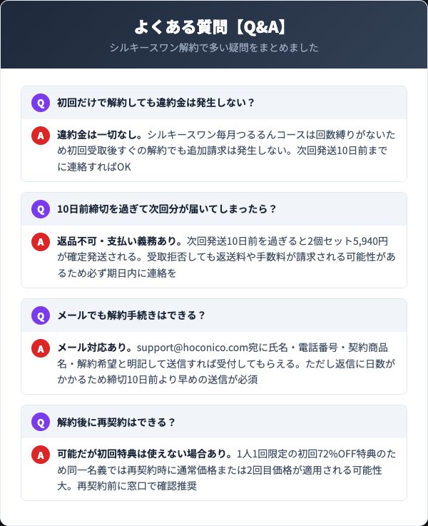 シルキースワンに関するよくある質問