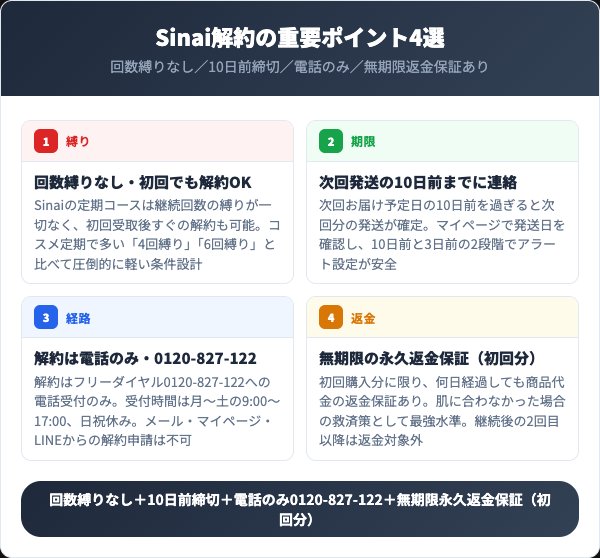 Sinai（シナイ）解約前に知っておくべき4つの要点【2026年最新】