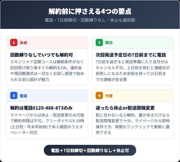 スキンリメド解約前に押さえる4つの要点