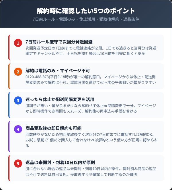 スキンリメド解約前の5つのチェックリスト