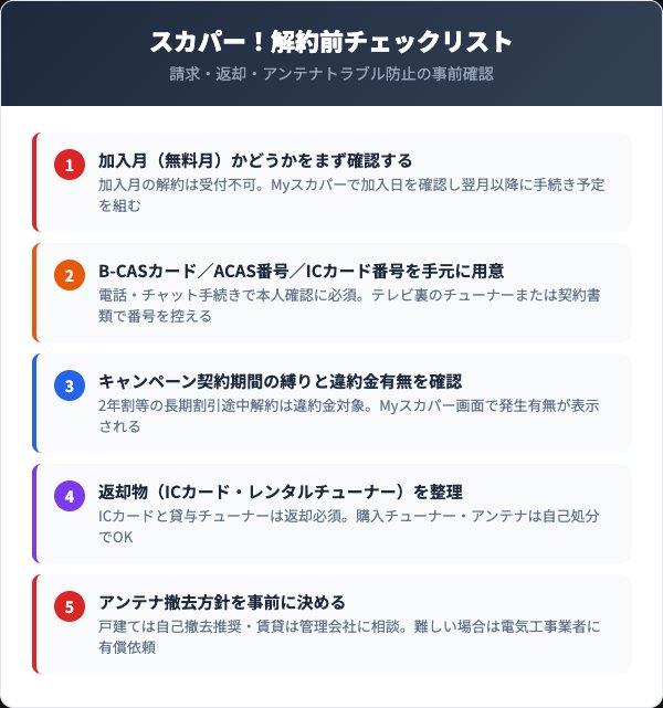 スカパー！解約前に確認すべき5つのチェックリスト