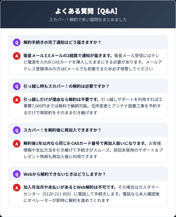 スカパー！解約に関するよくある質問