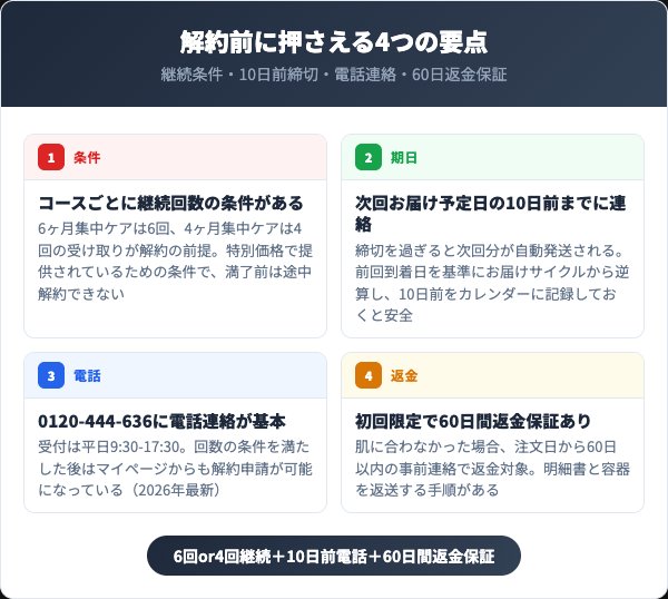 ソワン（SOAN）美容液を解約する前に知っておくべき4つの要点