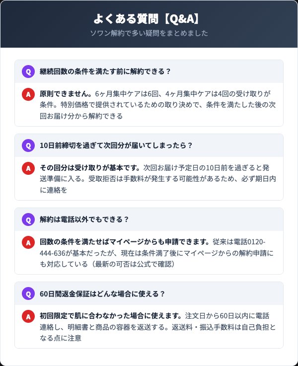 ソワン（SOAN）美容液に関するよくある質問