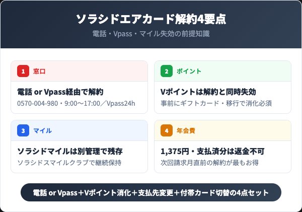 ソラシドエアカード解約4要点
