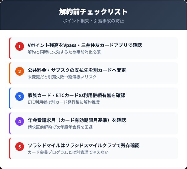 ソラシドエアカード解約前チェックリスト