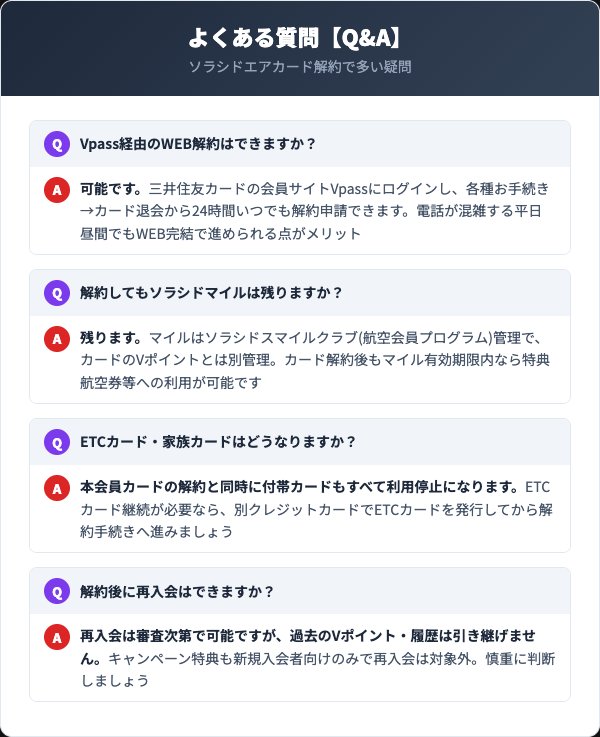 ソラシドエアカード解約FAQ