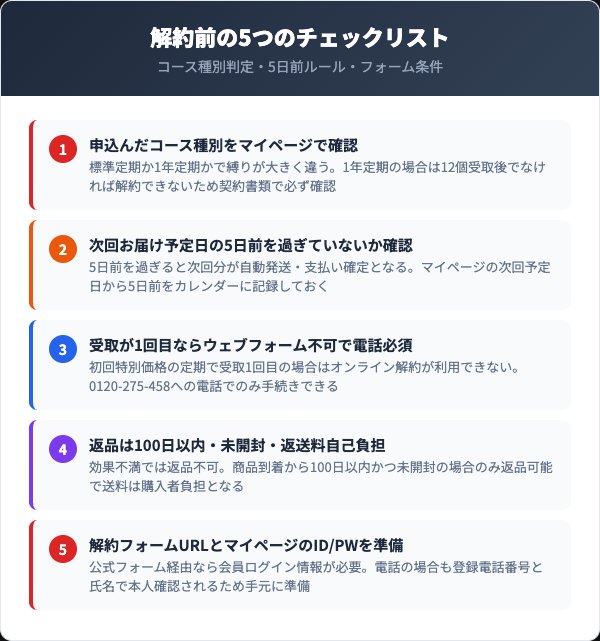 解約前に確認すべき5つのチェックリスト