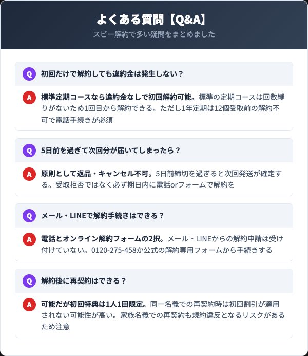 スビー（SUBI）に関するよくある質問