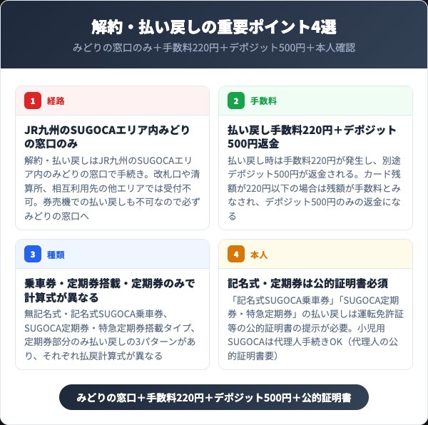 SUGOCA解約・払い戻しの基本ルール4ポイント