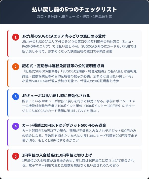 SUGOCA払い戻し前の5つのチェックリスト