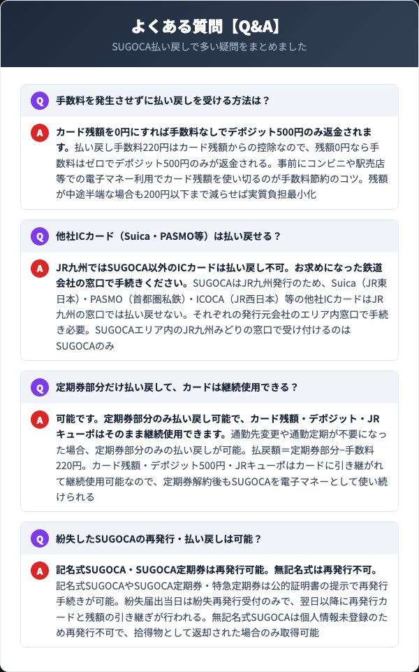 SUGOCA払い戻しのよくある質問