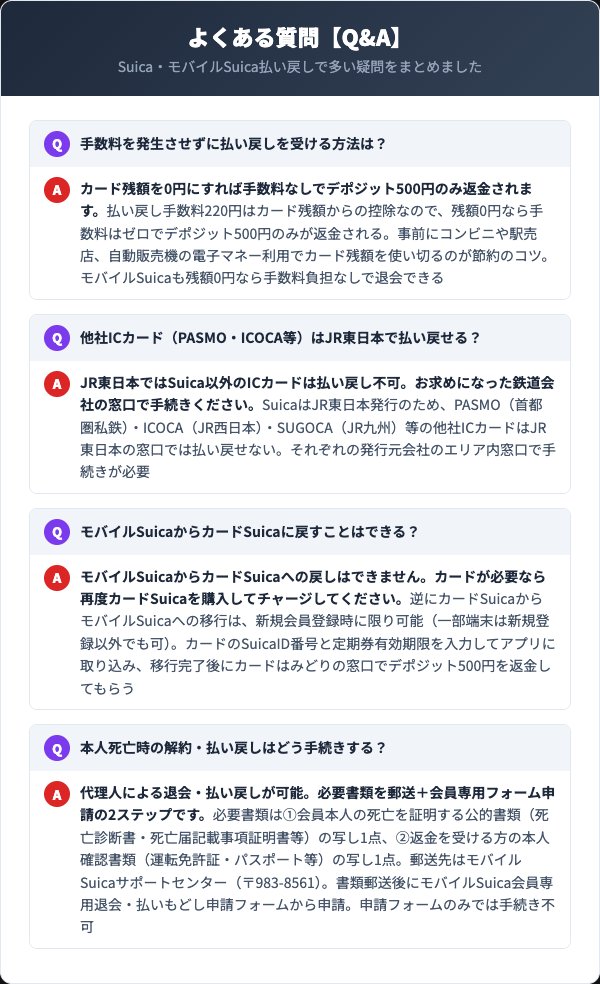 Suica・モバイルSuica払い戻しのよくある質問