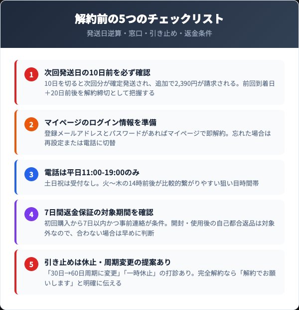 解約前に確認すべき5つのチェックリスト