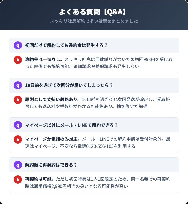 スッキリ吐息の解約に関するよくある質問
