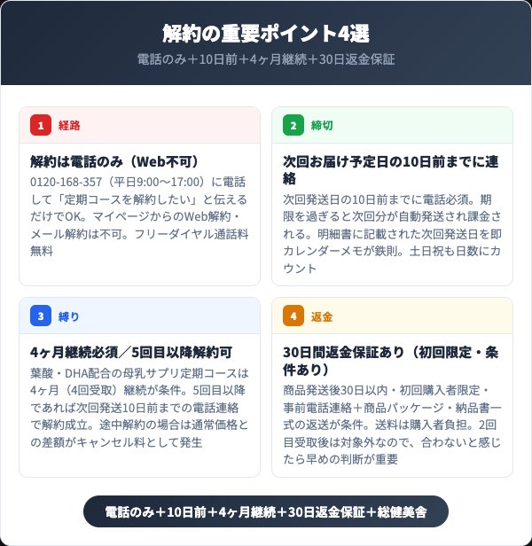 すくすく母乳の泉解約の重要ポイント4選インフォグラフィック