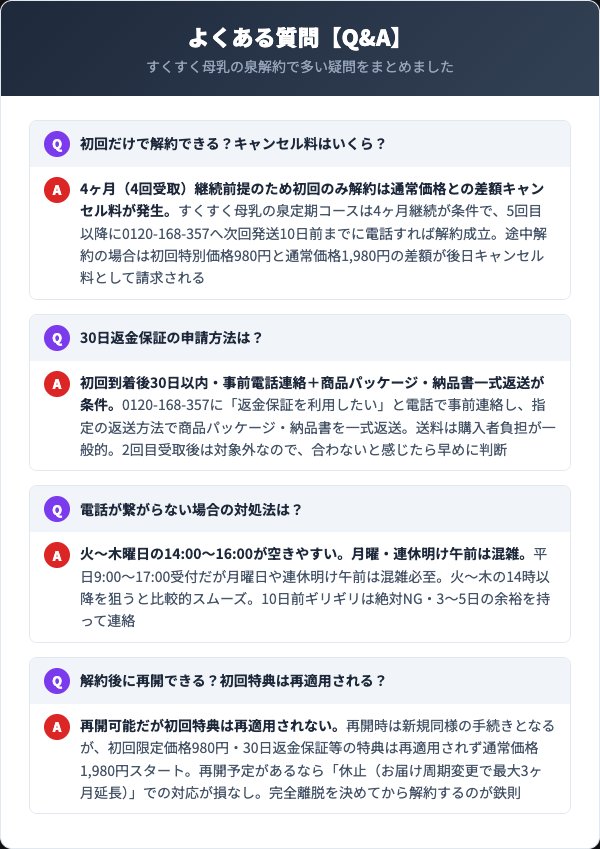 すくすく母乳の泉解約FAQ