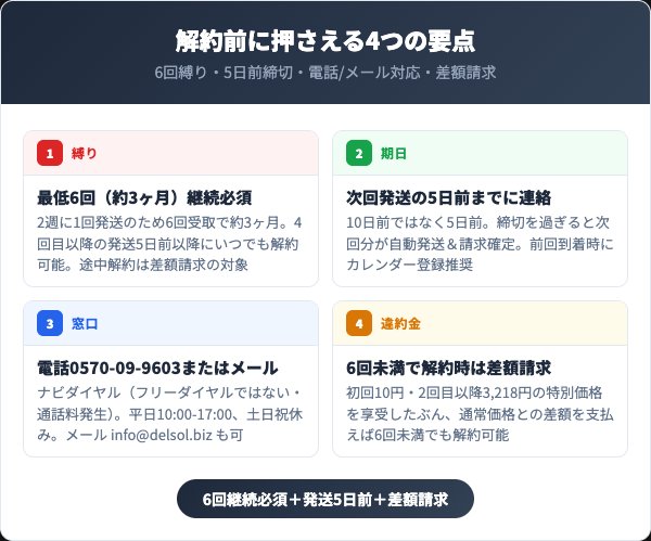 スラキュアを解約する前に知っておくべき4つの要点