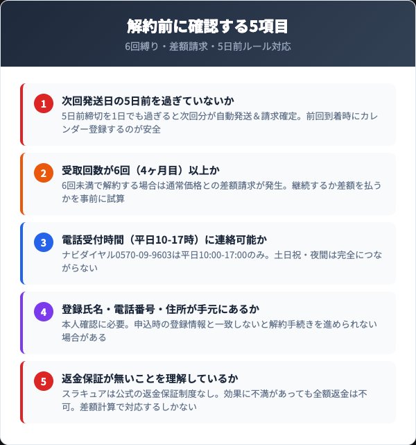 解約前に確認すべき5つの注意ポイント