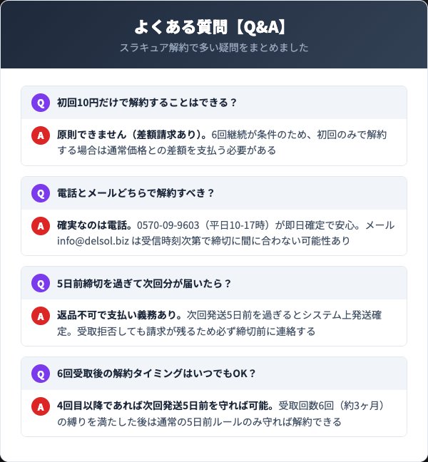 スラキュアに関するよくある質問