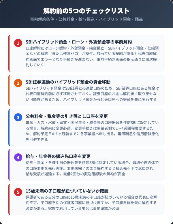 住信SBI 解約前の5つのチェックリスト