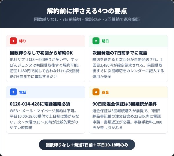 すっぽんジェンヌを解約する前に知っておくべき4つの要点