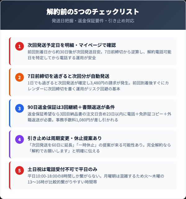 解約前に確認すべき5つのチェックリスト