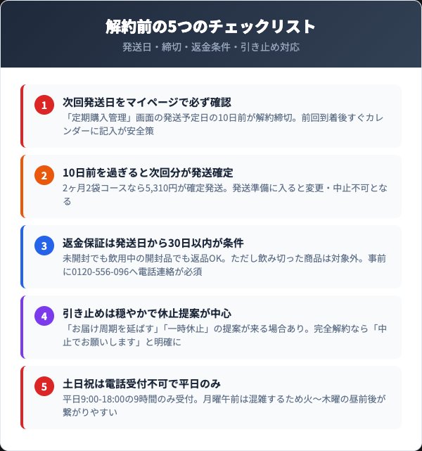 解約前に確認すべき5つのチェックリスト