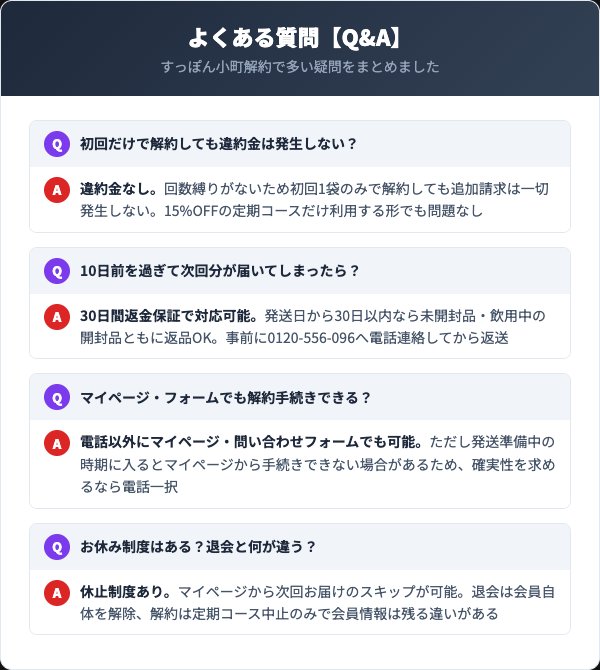 すっぽん小町に関するよくある質問