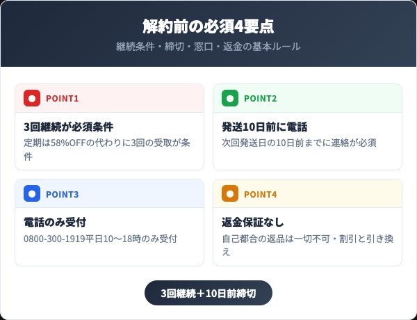 すっぽん生酵素プレミアムを解約する前に知っておくべき4つの要点