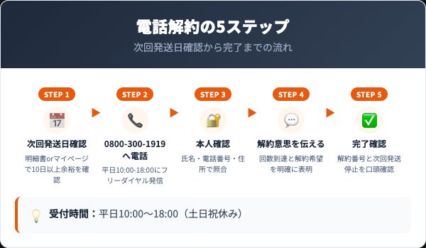 すっぽん生酵素プレミアムの解約手順｜電話での5ステップ