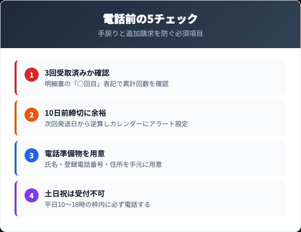 解約前に確認すべき5つのチェックリスト