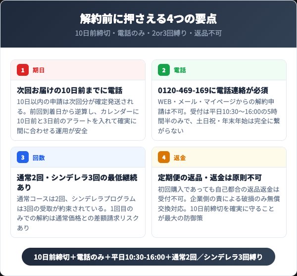 シュープリームノイ定期便を解約する前に知っておくべき4つの要点